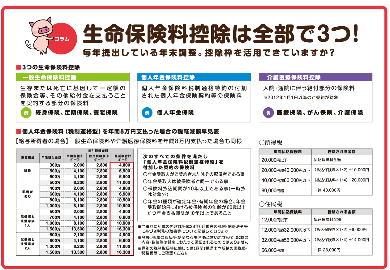 ほけんの110番うつのみや表参道スクエア店 公式 宇都宮市 宇都宮 東武宇都宮 南宇都宮 鶴田の保険相談 比較 見直し 加入はほけんの110番へ公式 ほけんの110番
